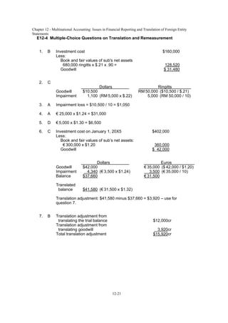 Chapter 12 - Multinational Accounting: Issues in Financial Reporting and Translation of Foreign Entity
Statements
12-21
E12-4 Multiple-Choice Questions on Translation and Remeasurement
1. B Investment cost $160,000
Less:
Book and fair values of sub's net assets
680,000 ringitts x $.21 x .90 = 128,520
Goodwill $ 31,480
2. C
Dollars Ringitts
Goodwill $10,500 RM 50,000 ($10,500 / $.21)
Impairment 1,100 (RM 5,000 x $.22) 5,000 (RM 50,000 / 10)
3. A Impairment loss = $10,500 / 10 = $1,050
4. A € 25,000 x $1.24 = $31,000
5. D € 5,000 x $1.30 = $6,500
6. C Investment cost on January 1, 20X5 $402,000
Less:
Book and fair values of sub’s net assets:
€ 300,000 x $1.20 360,000
Goodwill $ 42,000
Dollars Euros
Goodwill $42,000 € 35,000 ($ 42,000 / $1.20)
Impairment 4,340 (€ 3,500 x $1.24) 3,500 (€ 35,000 / 10)
Balance $37,660 € 31,500
Translated
balance $41,580 (€ 31,500 x $1.32)
Translation adjustment: $41,580 minus $37,660 = $3,920 – use for
question 7.
7. B Translation adjustment from
translating the trial balance $12,000cr
Translation adjustment from
translating goodwill 3,920cr
Total translation adjustment $15,920cr
 