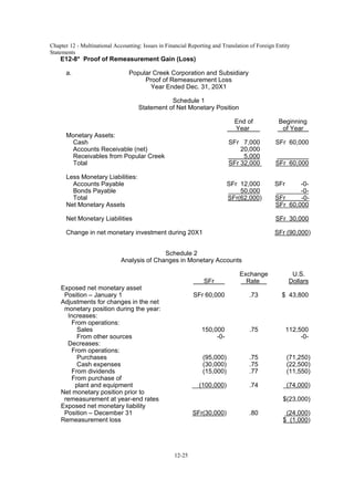 Chapter 12 - Multinational Accounting: Issues in Financial Reporting and Translation of Foreign Entity
Statements
12-25
E12-8* Proof of Remeasurement Gain (Loss)
a. Popular Creek Corporation and Subsidiary
Proof of Remeasurement Loss
Year Ended Dec. 31, 20X1
Schedule 1
Statement of Net Monetary Position
End of Beginning
Year of Year
Monetary Assets:
Cash SFr 7,000 SFr 60,000
Accounts Receivable (net) 20,000
Receivables from Popular Creek 5,000
Total SFr 32,000 SFr 60,000
Less Monetary Liabilities:
Accounts Payable SFr 12,000 SFr -0-
Bonds Payable 50,000 -0-
Total SFr(62,000) SFr -0-
Net Monetary Assets SFr 60,000
Net Monetary Liabilities SFr 30,000
Change in net monetary investment during 20X1 SFr (90,000)
Schedule 2
Analysis of Changes in Monetary Accounts
Exchange U.S.
SFr Rate Dollars
Exposed net monetary asset
Position – January 1 SFr 60,000 .73 $ 43,800
Adjustments for changes in the net
monetary position during the year:
Increases:
From operations:
Sales 150,000 .75 112,500
From other sources -0- -0-
Decreases:
From operations:
Purchases (95,000) .75 (71,250)
Cash expenses (30,000) .75 (22,500)
From dividends (15,000) .77 (11,550)
From purchase of
plant and equipment (100,000) .74 (74,000)
Net monetary position prior to
remeasurement at year-end rates $(23,000)
Exposed net monetary liability
Position – December 31 SFr(30,000) .80 (24,000)
Remeasurement loss $ (1,000)
 