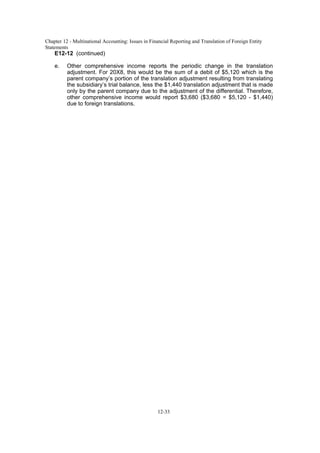 Chapter 12 - Multinational Accounting: Issues in Financial Reporting and Translation of Foreign Entity
Statements
12-33
E12-12 (continued)
e. Other comprehensive income reports the periodic change in the translation
adjustment. For 20X8, this would be the sum of a debit of $5,120 which is the
parent company’s portion of the translation adjustment resulting from translating
the subsidiary’s trial balance, less the $1,440 translation adjustment that is made
only by the parent company due to the adjustment of the differential. Therefore,
other comprehensive income would report $3,680 ($3,680 = $5,120 - $1,440)
due to foreign translations.
 