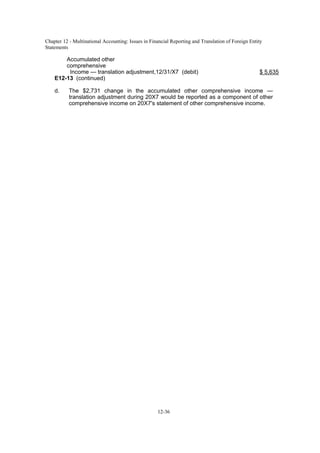 Chapter 12 - Multinational Accounting: Issues in Financial Reporting and Translation of Foreign Entity
Statements
12-36
Accumulated other
comprehensive
Income — translation adjustment,12/31/X7 (debit) $ 5,635
E12-13 (continued)
d. The $2,731 change in the accumulated other comprehensive income —
translation adjustment during 20X7 would be reported as a component of other
comprehensive income on 20X7's statement of other comprehensive income.
 