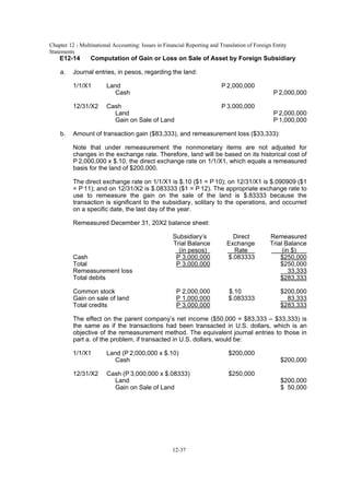 Chapter 12 - Multinational Accounting: Issues in Financial Reporting and Translation of Foreign Entity
Statements
12-37
E12-14 Computation of Gain or Loss on Sale of Asset by Foreign Subsidiary
a. Journal entries, in pesos, regarding the land:
1/1/X1 Land P 2,000,000
Cash P 2,000,000
12/31/X2 Cash P 3,000,000
Land P 2,000,000
Gain on Sale of Land P 1,000,000
b. Amount of transaction gain ($83,333), and remeasurement loss ($33,333):
Note that under remeasurement the nonmonetary items are not adjusted for
changes in the exchange rate. Therefore, land will be based on its historical cost of
P 2,000,000 x $.10, the direct exchange rate on 1/1/X1, which equals a remeasured
basis for the land of $200,000.
The direct exchange rate on 1/1/X1 is $.10 ($1 = P 10); on 12/31/X1 is $.090909 ($1
= P 11); and on 12/31/X2 is $.083333 ($1 = P 12). The appropriate exchange rate to
use to remeasure the gain on the sale of the land is $.83333 because the
transaction is significant to the subsidiary, solitary to the operations, and occurred
on a specific date, the last day of the year.
Remeasured December 31, 20X2 balance sheet:
Subsidiary’s Direct Remeasured
Trial Balance Exchange Trial Balance
(in pesos) Rate (in $)
Cash P 3,000,000 $.083333 $250,000
Total P 3,000,000 $250,000
Remeasurement loss 33,333
Total debits $283,333
Common stock P 2,000,000 $.10 $200,000
Gain on sale of land P 1,000,000 $.083333 83,333
Total credits P 3,000,000 $283,333
The effect on the parent company’s net income ($50,000 = $83,333 – $33,333) is
the same as if the transactions had been transacted in U.S. dollars, which is an
objective of the remeasurement method. The equivalent journal entries to those in
part a. of the problem, if transacted in U.S. dollars, would be:
1/1/X1 Land (P 2,000,000 x $.10) $200,000
Cash $200,000
12/31/X2 Cash (P 3,000,000 x $.08333) $250,000
Land $200,000
Gain on Sale of Land $ 50,000
 