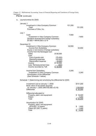 Chapter 12 - Multinational Accounting: Issues in Financial Reporting and Translation of Foreign Entity
Statements
12-48
P12-18 (continued)
b. Journal entries for 20X5:
January 1
Investment in Vikix Company Common 151,200
Cash 151,200
Purchase of Vikix, Inc.
July 1
Cash 7,600
Investment in Vikix Company Common 7,600
Dividend received from foreign subsidiary:
$7,600 = NKr40,000 x $.19
December 31
Investment in Vikix Company Common 32,650
Income from Subsidiary 32,650
Equity in net income of foreign subsidiary:
Income from the Norwegian sub:
Sales $138,000
Less:
Cost of goods sold (75,450)
Operating expenses (20,000)
Depreciation expense (9,000)
Income $ 33,550
Less: Remeasurement loss (900)
Income recorded by Taft $ 32,650
Income from Subsidiary 3,240
Investment in Vikix Company Common 3,240
Amortization of the differential
(See Schedule 1 below).
Schedule 1: Determining and amortizing the differential for 20X5:
Investment cost at January 1, 20X5 $151,200
Book value of net assets acquired
on January 1, 20X5 (NKr700,000 x $.18) (126,000)
Differential $ 25,200
Differential allocated to:
Property, plant, and equipment $ 18,000
Patent 7,200
Total $ 25,200
Amortization for 20X5:
Property, plant, and equipment
($18,000 / 10 years) $ 1,800
Patent ($7,200 / 5 years) 1,440
Total $ 3,240
 