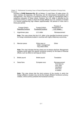 Chapter 12 - Multinational Accounting: Issues in Financial Reporting and Translation of Foreign Entity
Statements
12-7
provided in FASB Statement No. 52, as follows: (1) cash flows, (2) sales prices, (3)
sales markets, (4) expenses, (5) financing, and (6) intercompany transactions and
arrangements. The choice of a functional currency is made by management after a
subjective evaluation of these criteria. However, the U.S. dollar is specified as the
functional currency in cases in which the foreign affiliate of a U.S. company is located
in a country experiencing high inflation (approximately 100 percent or more over a
three-year period).
Process of
Foreign Entity's Foreign Entity's Restatement into
Reporting Currency Functional Currency U.S. Dollars
1. Argentinean peso U.S. dollar Remeasurement
Note: This case shows that the U.S. dollar is the specified functional currency
for foreign subsidiaries located in countries with highly inflationary economies.
2. Mexican pesos Either peso or Either
dollar, management
may select either.
Note: This case indicates that the criteria are not always absolute. Management
probably would select the specific functional currency on the basis of financial
effects, such as effect on earnings per share.
3. British pound British pound Translation
4. Swiss franc European euro Remeasurement
from franc to
euro; then
translation
from euro
to dollars
Note: This case shows that the local currency of the country in which the
foreign affiliate is located may not be the foreign affiliate's functional currency;
instead, a third currency presents the functional currency.
 