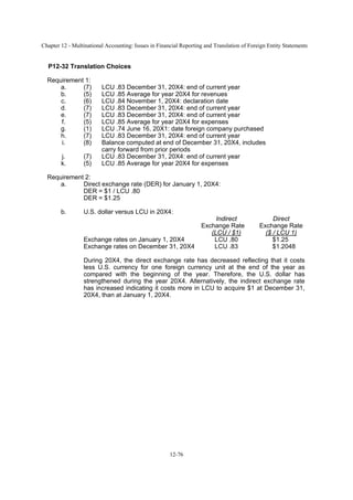 Chapter 12 - Multinational Accounting: Issues in Financial Reporting and Translation of Foreign Entity Statements
12-76
P12-32 Translation Choices
Requirement 1:
a. (7) LCU .83 December 31, 20X4: end of current year
b. (5) LCU .85 Average for year 20X4 for revenues
c. (6) LCU .84 November 1, 20X4: declaration date
d. (7) LCU .83 December 31, 20X4: end of current year
e. (7) LCU .83 December 31, 20X4: end of current year
f. (5) LCU .85 Average for year 20X4 for expenses
g. (1) LCU .74 June 16, 20X1: date foreign company purchased
h. (7) LCU .83 December 31, 20X4: end of current year
i. (8) Balance computed at end of December 31, 20X4, includes
carry forward from prior periods
j. (7) LCU .83 December 31, 20X4: end of current year
k. (5) LCU .85 Average for year 20X4 for expenses
Requirement 2:
a. Direct exchange rate (DER) for January 1, 20X4:
DER = $1 / LCU .80
DER = $1.25
b. U.S. dollar versus LCU in 20X4:
Indirect Direct
Exchange Rate Exchange Rate
(LCU / $1) ($ / LCU 1)
Exchange rates on January 1, 20X4 LCU .80 $1.25
Exchange rates on December 31, 20X4 LCU .83 $1.2048
During 20X4, the direct exchange rate has decreased reflecting that it costs
less U.S. currency for one foreign currency unit at the end of the year as
compared with the beginning of the year. Therefore, the U.S. dollar has
strengthened during the year 20X4. Alternatively, the indirect exchange rate
has increased indicating it costs more in LCU to acquire $1 at December 31,
20X4, than at January 1, 20X4.
 