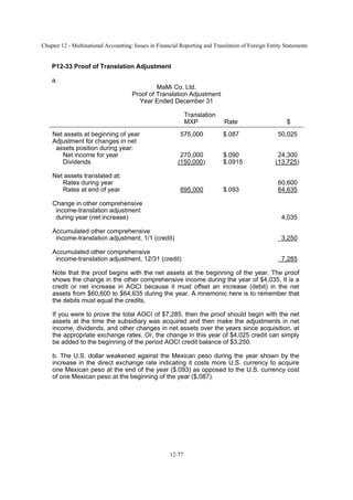 Chapter 12 - Multinational Accounting: Issues in Financial Reporting and Translation of Foreign Entity Statements
12-77
P12-33 Proof of Translation Adjustment
a.
MaMi Co. Ltd.
Proof of Translation Adjustment
Year Ended December 31
Translation
MXP Rate $
Net assets at beginning of year 575,000 $.087 50,025
Adjustment for changes in net
assets position during year:
Net income for year 270,000 $.090 24,300
Dividends (150,000) $.0915 (13,725)
Net assets translated at:
Rates during year 60,600
Rates at end of year 695,000 $.093 64,635
Change in other comprehensive
income-translation adjustment
during year (net increase) 4,035
Accumulated other comprehensive
income-translation adjustment, 1/1 (credit) 3,250
Accumulated other comprehensive
income-translation adjustment, 12/31 (credit) 7,285
Note that the proof begins with the net assets at the beginning of the year. The proof
shows the change in the other comprehensive income during the year of $4,035. It is a
credit or net increase in AOCI because it must offset an increase (debit) in the net
assets from $60,600 to $64,635 during the year. A mnemonic here is to remember that
the debits must equal the credits.
If you were to prove the total AOCI of $7,285, then the proof should begin with the net
assets at the time the subsidiary was acquired and then make the adjustments in net
income, dividends, and other changes in net assets over the years since acquisition, at
the appropriate exchange rates. Or, the change in this year of $4,025 credit can simply
be added to the beginning of the period AOCI credit balance of $3,250.
b. The U.S. dollar weakened against the Mexican peso during the year shown by the
increase in the direct exchange rate indicating it costs more U.S. currency to acquire
one Mexican peso at the end of the year ($.093) as opposed to the U.S. currency cost
of one Mexican peso at the beginning of the year ($.087).
 