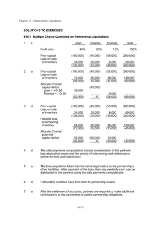 Chapter 16 - Partnerships: Liquidation
16-12
SOLUTIONS TO EXERCISES
E16-1 Multiple-Choice Questions on Partnership Liquidations
1. c Joan Charles Thomas Total
Profit ratio 40% 50% 10% 100%
Prior capital (160,000) (45,000) (55,000) (260,000)
Loss on sale
of inventory 24,000 30,000 6,000 60,000
(136,000) (15,000) (49,000) (200,000)
2. a Prior capital (160,000) (45,000) (55,000) (260,000)
Loss on sale
of inventory 72,000 90,000 18,000 180,000
(88,000) 45,000 (37,000) (80,000)
Allocate Charles'
capital deficit: (45,000)
Joan = .40/.50 36,000
Thomas = .10/.50 9,000
(52,000) -0- (28,000) (80,000)
3. d Prior capital (160,000) (45,000) (55,000) (260,000)
Loss on sale
of inventory 24,000 30,000 6,000 60,000
(136,000) (15,000) (49,000) (200,000)
Possible loss
of remaining
inventory 64,000 80,000 16,000 160,000
(72,000) 65,000 (33,000) (40,000)
Allocate Charles'
potential
capital deficit: 52,000 (65,000) 13,000
(20,000) -0- (20,000) (40,000)
4. d The safe payments computations include consideration of the partners’
loss absorption power and the priority of intervening cash distributions
before the last cash distribution.
5. a The loan payable to Adam has the same legal status as the partnership’s
other liabilities. After payment of the loan, then any available cash can be
distributed to the partners using the safe payments computations.
6. d Partnership creditors have first claim to partnership assets
7. a After the settlement of accounts, partners are required to make additional
contributions to the partnership to satisfy partnership obligations.
 