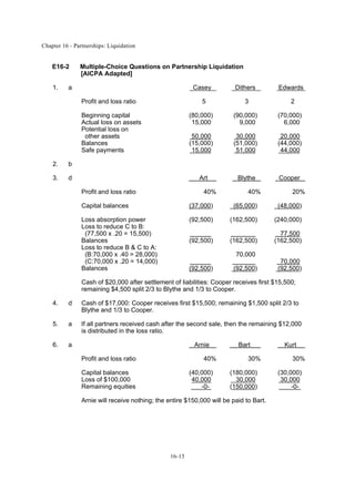 Chapter 16 - Partnerships: Liquidation
16-13
E16-2 Multiple-Choice Questions on Partnership Liquidation
[AICPA Adapted]
1. a Casey Dithers Edwards
Profit and loss ratio 5 3 2
Beginning capital (80,000) (90,000) (70,000)
Actual loss on assets 15,000 9,000 6,000
Potential loss on
other assets 50,000 30,000 20,000
Balances (15,000) (51,000) (44,000)
Safe payments 15,000 51,000 44,000
2. b
3. d Art Blythe Cooper
Profit and loss ratio 40% 40% 20%
Capital balances (37,000) (65,000) (48,000)
Loss absorption power (92,500) (162,500) (240,000)
Loss to reduce C to B:
(77,500 x .20 = 15,500) 77,500
Balances (92,500) (162,500) (162,500)
Loss to reduce B & C to A:
(B:70,000 x .40 = 28,000) 70,000
(C:70,000 x .20 = 14,000) 70,000
Balances (92,500) (92,500) (92,500)
Cash of $20,000 after settlement of liabilities: Cooper receives first $15,500;
remaining $4,500 split 2/3 to Blythe and 1/3 to Cooper.
4. d Cash of $17,000: Cooper receives first $15,500; remaining $1,500 split 2/3 to
Blythe and 1/3 to Cooper.
5. a If all partners received cash after the second sale, then the remaining $12,000
is distributed in the loss ratio.
6. a Arnie Bart Kurt
Profit and loss ratio 40% 30% 30%
Capital balances (40,000) (180,000) (30,000)
Loss of $100,000 40,000 30,000 30,000
Remaining equities -0- (150,000) -0-
Arnie will receive nothing; the entire $150,000 will be paid to Bart.
 