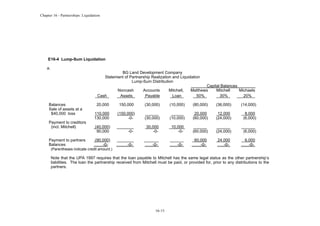 Chapter 16 - Partnerships: Liquidation
16-15
E16-4 Lump-Sum Liquidation
a.
BG Land Development Company
Statement of Partnership Realization and Liquidation
Lump-Sum Distribution
Capital Balances
Noncash Accounts Mitchell, Matthews Mitchell Michaels
Cash Assets Payable Loan 50% 30% 20%
Balances 20,000 150,000 (30,000) (10,000) (80,000) (36,000) (14,000)
Sale of assets at a
$40,000 loss 110,000 (150,000) 20,000 12,000 8,000
130,000 -0- (30,000) (10,000) (60,000) (24,000) (6,000)
Payment to creditors
(incl. Mitchell) (40,000) 30,000 10,000
90,000 -0- -0- -0- (60,000) (24,000) (6,000)
Payment to partners (90,000) 60,000 24,000 6,000
Balances -0- -0- -0- -0- -0- -0- -0-
(Parentheses indicate credit amount.)
Note that the UPA 1997 requires that the loan payable to Mitchell has the same legal status as the other partnership’s
liabilities. The loan the partnership received from Mitchell must be paid, or provided for, prior to any distributions to the
partners.
 