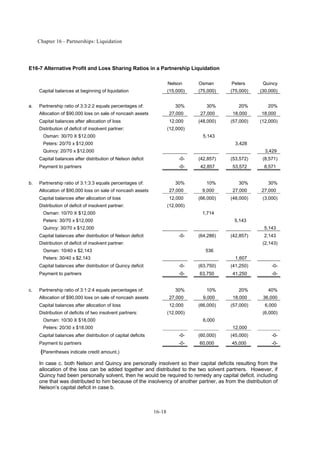 Chapter 16 - Partnerships: Liquidation
16-18
E16-7 Alternative Profit and Loss Sharing Ratios in a Partnership Liquidation
Nelson Osman Peters Quincy
Capital balances at beginning of liquidation (15,000) (75,000) (75,000) (30,000)
a. Partnership ratio of 3:3:2:2 equals percentages of: 30% 30% 20% 20%
Allocation of $90,000 loss on sale of noncash assets 27,000 27,000 18,000 18,000
Capital balances after allocation of loss 12,000 (48,000) (57,000) (12,000)
Distribution of deficit of insolvent partner: (12,000)
Osman: 30/70 X $12,000 5,143
Peters: 20/70 x $12,000 3,428
Quincy: 20/70 x $12,000 3,429
Capital balances after distribution of Nelson deficit -0- (42,857) (53,572) (8,571)
Payment to partners -0- 42,857 53,572 8,571
b. Partnership ratio of 3:1:3:3 equals percentages of: 30% 10% 30% 30%
Allocation of $90,000 loss on sale of noncash assets 27,000 9,000 27,000 27,000
Capital balances after allocation of loss 12,000 (66,000) (48,000) (3,000)
Distribution of deficit of insolvent partner: (12,000)
Osman: 10/70 X $12,000 1,714
Peters: 30/70 x $12,000 5,143
Quincy: 30/70 x $12,000 5,143
Capital balances after distribution of Nelson deficit -0- (64,286) (42,857) 2,143
Distribution of deficit of insolvent partner: (2,143)
Osman: 10/40 x $2,143 536
Peters: 30/40 x $2,143 1,607
Capital balances after distribution of Quincy deficit -0- (63,750) (41,250) -0-
Payment to partners -0- 63,750 41,250 -0-
c. Partnership ratio of 3:1:2:4 equals percentages of: 30% 10% 20% 40%
Allocation of $90,000 loss on sale of noncash assets 27,000 9,000 18,000 36,000
Capital balances after allocation of loss 12,000 (66,000) (57,000) 6,000
Distribution of deficits of two insolvent partners: (12,000) (6,000)
Osman: 10/30 X $18,000 6,000
Peters: 20/30 x $18,000 12,000
Capital balances after distribution of capital deficits -0- (60,000) (45,000) -0-
Payment to partners -0- 60,000 45,000 -0-
(Parentheses indicate credit amount.)
In case c. both Nelson and Quincy are personally insolvent so their capital deficits resulting from the
allocation of the loss can be added together and distributed to the two solvent partners. However, if
Quincy had been personally solvent, then he would be required to remedy any capital deficit, including
one that was distributed to him because of the insolvency of another partner, as from the distribution of
Nelson’s capital deficit in case b.
 