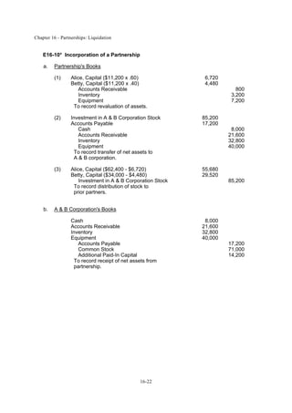 Chapter 16 - Partnerships: Liquidation
16-22
E16-10* Incorporation of a Partnership
a. Partnership's Books
(1) Alice, Capital ($11,200 x .60) 6,720
Betty, Capital ($11,200 x .40) 4,480
Accounts Receivable 800
Inventory 3,200
Equipment 7,200
To record revaluation of assets.
(2) Investment in A & B Corporation Stock 85,200
Accounts Payable 17,200
Cash 8,000
Accounts Receivable 21,600
Inventory 32,800
Equipment 40,000
To record transfer of net assets to
A & B corporation.
(3) Alice, Capital ($62,400 - $6,720) 55,680
Betty, Capital ($34,000 - $4,480) 29,520
Investment in A & B Corporation Stock 85,200
To record distribution of stock to
prior partners.
b. A & B Corporation's Books
Cash 8,000
Accounts Receivable 21,600
Inventory 32,800
Equipment 40,000
Accounts Payable 17,200
Common Stock 71,000
Additional Paid-In Capital 14,200
To record receipt of net assets from
partnership.
 