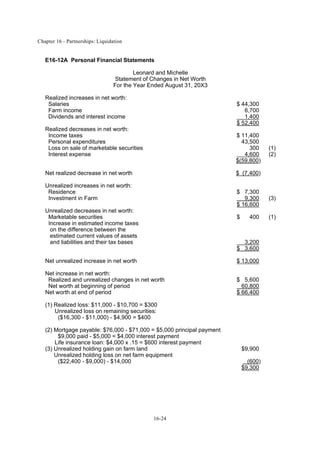 Chapter 16 - Partnerships: Liquidation
16-24
E16-12A Personal Financial Statements
Leonard and Michelle
Statement of Changes in Net Worth
For the Year Ended August 31, 20X3
Realized increases in net worth:
Salaries $ 44,300
Farm income 6,700
Dividends and interest income 1,400
$ 52,400
Realized decreases in net worth:
Income taxes $ 11,400
Personal expenditures 43,500
Loss on sale of marketable securities 300 (1)
Interest expense 4,600 (2)
$(59,800)
Net realized decrease in net worth $ (7,400)
Unrealized increases in net worth:
Residence $ 7,300
Investment in Farm 9,300 (3)
$ 16,600
Unrealized decreases in net worth:
Marketable securities $ 400 (1)
Increase in estimated income taxes
on the difference between the
estimated current values of assets
and liabilities and their tax bases 3,200
$ 3,600
Net unrealized increase in net worth $ 13,000
Net increase in net worth:
Realized and unrealized changes in net worth $ 5,600
Net worth at beginning of period 60,800
Net worth at end of period $ 66,400
(1) Realized loss: $11,000 - $10,700 = $300
Unrealized loss on remaining securities:
($16,300 - $11,000) - $4,900 = $400
(2) Mortgage payable: $76,000 - $71,000 = $5,000 principal payment
$9,000 paid - $5,000 = $4,000 interest payment
Life insurance loan: $4,000 x .15 = $600 interest payment
(3) Unrealized holding gain on farm land $9,900
Unrealized holding loss on net farm equipment
($22,400 - $9,000) - $14,000 (600)
$9,300
 