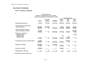 Chapter 16 - Partnerships: Liquidation
16-25
SOLUTIONS TO PROBLEMS
P16-13 Lump-Sum Liquidation
a.
CDG Partnership
Statement of Realization and Liquidation
Lump-sum Liquidation on December 10, 20X6
Capital Balances
Noncash Carlos Dan Gail
Cash Assets Liabilities 20% 40% 40%
Preliquidation balances 25,000 475,000 (270,000) (120,000) (50,000) (60,000)
Sale of assets and distribution
of $215,000 loss 260,000 (475,000) 43,000 86,000 86,000
285,000 -0- (270,000) (77,000) 36,000 26,000
Cash contributed by Gail to
extent of positive net worth 25,000 (25,000)
310,000 -0- (270,000) (77,000) 36,000 1,000
Distribution of deficit of
insolvent partner: (1,000)
20/60($1,000) 333
40/60($1,000) 667
310,000 -0- (270,000) (76,667) 36,667 -0-
Contribution by Dan to remedy deficit 36,667 (36,667)
346,667 -0- (270,000) (76,667) -0- -0-
Payment to creditors (270,000) 270,000
76,667 -0- -0- (76,667) -0- -0-
Payment to partner (76,667) 76,667
Postliquidation balances -0- -0- -0- -0- -0- -0-
(Parentheses indicate credit amount.)
 