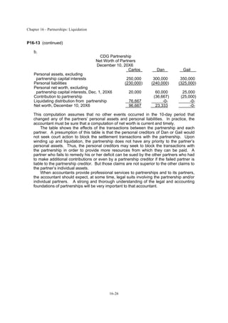 Chapter 16 - Partnerships: Liquidation
16-26
P16-13 (continued)
b.
CDG Partnership
Net Worth of Partners
December 10, 20X6
Carlos Dan Gail
Personal assets, excluding
partnership capital interests 250,000 300,000 350,000
Personal liabilities (230,000) (240,000) (325,000)
Personal net worth, excluding
partnership capital interests, Dec. 1, 20X6 20,000 60,000 25,000
Contribution to partnership (36,667) (25,000)
Liquidating distribution from partnership 76,667 -0- -0-
Net worth, December 10, 20X6 96,667 23,333 -0-
This computation assumes that no other events occurred in the 10-day period that
changed any of the partners’ personal assets and personal liabilities. In practice, the
accountant must be sure that a computation of net worth is current and timely.
The table shows the effects of the transactions between the partnership and each
partner. A presumption of this table is that the personal creditors of Dan or Gail would
not seek court action to block the settlement transactions with the partnership. Upon
winding up and liquidation, the partnership does not have any priority to the partner’s
personal assets. Thus, the personal creditors may seek to block the transactions with
the partnership in order to provide more resources from which they can be paid. A
partner who fails to remedy his or her deficit can be sued by the other partners who had
to make additional contributions or even by a partnership creditor if the failed partner is
liable to the partnership creditor. But those claims are not superior to the other claims to
the partner’s individual assets.
When accountants provide professional services to partnerships and to its partners,
the accountant should expect, at some time, legal suits involving the partnership and/or
individual partners. A strong and thorough understanding of the legal and accounting
foundations of partnerships will be very important to that accountant.
 