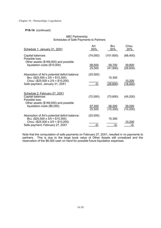 Chapter 16 - Partnerships: Liquidation
16-28
P16-14 (continued)
ABC Partnership
Schedules of Safe Payments to Partners
Art Bru Chou
Schedule 1: January 31, 20X1 50% 30% 20%
Capital balances (74,000) (101,600) (68,400)
Possible loss:
Other assets ($189,000) and possible
liquidation costs ($10,000) 99,500 59,700 39,800
25,500 (41,900) (28,600)
Absorption of Art’s potential deficit balance (25,500)
Bru: ($25,500 x 3/5 = $15,300) 15,300
Chou: ($25,500 x 2/5 = $10,200) 10,200
Safe payment, January 31, 20X1 -0- (26,600) (18,400)
Schedule 2: February 27, 20X1
Capital balances (72,000) (73,800) (49,200)
Possible loss:
Other assets ($189,000) and possible
liquidation costs ($6,000) 97,500 58,500 39,000
25,500 (15,300) (10,200)
Absorption of Art’s potential deficit balance: (25,500)
Bru: ($25,500 x 3/5 = $15,300) 15,300
Chou: ($25,500 x 2/5 = $10,200) 10,200
Safe payment, February 27, 20X1 -0- -0- -0-
Note that the computation of safe payments on February 27, 20X1, resulted in no payments to
partners. This is due to the large book value of Other Assets still unrealized and the
reservation of the $6,000 cash on hand for possible future liquidation expenses.
 