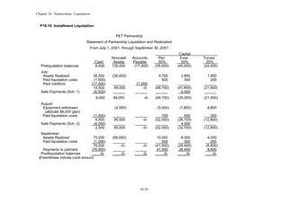 Chapter 16 - Partnerships: Liquidation
16-30
P16-16 Installment Liquidation
PET Partnership
Statement of Partnership Liquidation and Realization
From July 1, 20X1, through September 30, 20X1
Capital
Noncash Accounts Pen Evan Torves
Cash Assets Payable 50% 30% 20%
Preliquidation balances 6,000 135,000 (17,000) (55,000) (45,000) (24,000)
July:
Assets Realized 26,500 (36,000) 4,750 2,850 1,900
Paid liquidation costs (1,000) 500 300 200
Paid creditors (17,000) 17,000
14,500 99,000 -0- (49,750) (41,850) (21,900)
Safe Payments (Sch. 1) (6,500) 6,500
8,000 99,000 -0- (49,750) (35,350) (21,900)
August:
Equipment withdrawn (4,000) (3,000) (1,800) 8,800
(allocate $6,000 gain)
Paid liquidation costs (1,500) 750 450 300
6,500 95,000 -0- (52,000) (36,700) (12,800)
Safe Payments (Sch. 2) (4,000) 4,000
2,500 95,000 -0- (52,000) (32,700) (12,800)
September:
Assets Realized 75,000 (95.000) 10,000 6,000 4,000
Paid liquidation costs (1,000) 500 300 200
76,500 -0- -0- (41,500) (26,400) (8.600)
Payments to partners (76,500) 41,500 26,400 8,600
Postliquidation balances -0- -0- -0- -0- -0- -0-
(Parentheses indicate credit amount)
 