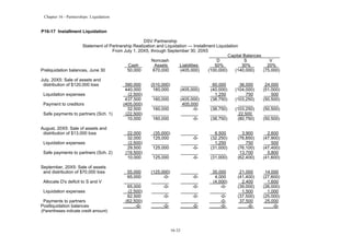 Chapter 16 - Partnerships: Liquidation
16-32
P16-17 Installment Liquidation
DSV Partnership
Statement of Partnership Realization and Liquidation — Installment Liquidation
From July 1, 20X5, through September 30, 20X5
Capital Balances
Noncash D S V
Cash Assets Liabilities 50% 30% 20%
Preliquidation balances, June 30 50,000 670,000 (405,000) (100,000) (140,000) (75,000)
July, 20X5: Sale of assets and
distribution of $120,000 loss 390,000 (510,000) 60,000 36,000 24,000
440,000 160,000 (405,000) (40,000) (104,000) (51,000)
Liquidation expenses (2,500) 1,250 750 500
437,500 160,000 (405,000) (38,750) (103,250) (50,500)
Payment to creditors (405,000) 405,000
32,500 160,000 -0- (38,750) (103,250) (50,500)
Safe payments to partners (Sch. 1) (22,500) 22,500
10,000 160,000 -0- (38,750) (80,750) (50,500)
August, 20X5: Sale of assets and
distribution of $13,000 loss 22,000 (35,000) 6,500 3,900 2,600
32,000 125,000 -0- (32,250) (76,850) (47,900)
Liquidation expenses (2,500) 1,250 750 500
29,500 125,000 -0- (31,000) (76,100) (47,400)
Safe payments to partners (Sch. 2) (19,500) 13,700 5,800
10,000 125,000 -0- (31,000) (62,400) (41,600)
September, 20X5: Sale of assets
and distribution of $70,000 loss 55,000 (125,000) 35,000 21,000 14,000
65,000 -0- -0- 4,000 (41,400) (27,600)
Allocate D's deficit to S and V (4,000) 2,400 1,600
65,000 -0- -0- -0- (39,000) (26,000)
Liquidation expenses (2,500) 1,500 1,000
62,500 -0- -0- -0- (37,500) (25,000)
Payments to partners (62,500) -0- 37,500 25,000
Postliquidation balances -0- -0- -0- -0- -0- -0-
(Parentheses indicate credit amount)
 