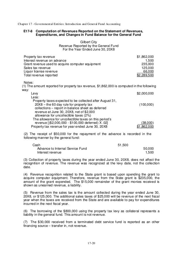What banks do cash advance on american express image 3