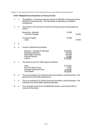 Chapter 18 - Governmental Entities: Special Funds and Government-Wide Financial Statements
18-12
E18-4 Multiple-Choice Questions on Various Funds
1. c The additions - investment earnings include the $50,000 of dividends and the
$35,000 of interest earned. The contribution is reported as an addition -
contributions.
2. a The entries in the trust fund to record the resources spent would appear as
follows:
Deductions - Benefits 75,000
Vouchers Payable 75,000
Vouchers Payable 75,000
Cash 75,000
3. d
4. d Income is determined as follows:
Revenue – Charges for Services $100,000
Operating Expenses (45,000)
Depreciation Expense (40,000)
Interest Expense (5,000)
Income $ 10,000
5. c The assets at June 30, 20X7 appear as follows:
Cash $ 96,000
Due from Other Funds 7,000
Computer Equipment (net) 610,000
Total Assets $713,000
6. b This is an example of an interfund services provided or used transaction. The
general fund would debit expenditures.
7. a This is an example of an interfund services provided or used transaction. The
enterprise fund would debit operating expenses.
8. b The net assets would be for the $600,000 transfer in plus the $10,000 of
income for the period.
 