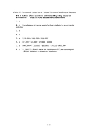 Chapter 18 - Governmental Entities: Special Funds and Government-Wide Financial Statements
18-13
E18-5 Multiple-Choice Questions on Financial Reporting Issues for
Government- wide and Fund-Based Financial Statements
1. c
2. c the net assets of internal service funds are included in governmental
activities
3. d
4. d
5. a $150,000 = $500,000 – $350,000
6. d $37,000 = $25,000 + $20,000 – $8,000
7. c $660,000 = $1,000,000 + $300,000 - $40,000 - $600,000
8. d $1,035,000 = $1,000,000 + $60,000 interest - $20,000 benefits paid
- $5,000 deduction for investment revaluation
 