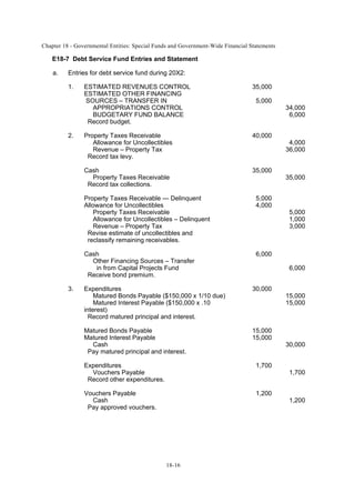 Chapter 18 - Governmental Entities: Special Funds and Government-Wide Financial Statements
18-16
E18-7 Debt Service Fund Entries and Statement
a. Entries for debt service fund during 20X2:
1. ESTIMATED REVENUES CONTROL 35,000
ESTIMATED OTHER FINANCING
SOURCES – TRANSFER IN 5,000
APPROPRIATIONS CONTROL 34,000
BUDGETARY FUND BALANCE 6,000
Record budget.
2. Property Taxes Receivable 40,000
Allowance for Uncollectibles 4,000
Revenue – Property Tax 36,000
Record tax levy.
Cash 35,000
Property Taxes Receivable 35,000
Record tax collections.
Property Taxes Receivable — Delinquent 5,000
Allowance for Uncollectibles 4,000
Property Taxes Receivable 5,000
Allowance for Uncollectibles – Delinquent 1,000
Revenue – Property Tax 3,000
Revise estimate of uncollectibles and
reclassify remaining receivables.
Cash 6,000
Other Financing Sources – Transfer
in from Capital Projects Fund 6,000
Receive bond premium.
3. Expenditures 30,000
Matured Bonds Payable ($150,000 x 1/10 due) 15,000
Matured Interest Payable ($150,000 x .10
interest)
15,000
Record matured principal and interest.
Matured Bonds Payable 15,000
Matured Interest Payable 15,000
Cash 30,000
Pay matured principal and interest.
Expenditures 1,700
Vouchers Payable 1,700
Record other expenditures.
Vouchers Payable 1,200
Cash 1,200
Pay approved vouchers.
 