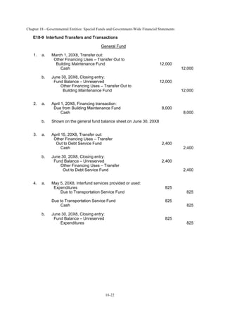 Chapter 18 - Governmental Entities: Special Funds and Government-Wide Financial Statements
18-22
E18-9 Interfund Transfers and Transactions
General Fund
1. a. March 1, 20X8, Transfer out:
Other Financing Uses – Transfer Out to
Building Maintenance Fund 12,000
Cash 12,000
b. June 30, 20X8, Closing entry:
Fund Balance – Unreserved 12,000
Other Financing Uses – Transfer Out to
Building Maintenance Fund 12,000
2. a. April 1, 20X8, Financing transaction:
Due from Building Maintenance Fund 8,000
Cash 8,000
b. Shown on the general fund balance sheet on June 30, 20X8
3. a. April 15, 20X8, Transfer out:
Other Financing Uses – Transfer
Out to Debt Service Fund 2,400
Cash 2,400
b. June 30, 20X8, Closing entry:
Fund Balance – Unreserved 2,400
Other Financing Uses – Transfer
Out to Debt Service Fund 2,400
4. a. May 5, 20X8, Interfund services provided or used:
Expenditures 825
Due to Transportation Service Fund 825
Due to Transportation Service Fund 825
Cash 825
b. June 30, 20X8, Closing entry:
Fund Balance – Unreserved 825
Expenditures 825
 