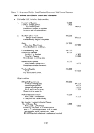 Chapter 18 - Governmental Entities: Special Funds and Government-Wide Financial Statements
18-24
E18-10 Internal Service Fund Entries and Statements
a. Entries for 20X2, including closing entries:
1. Inventory of Supplies 96,000
Furniture and Equipment 4,700
Vouchers Payable 100,700
Record acquisitions of supplies,
furniture, and office equipment.
2. Due from Other Funds 292,000
Billings to Departments 292,000
Record billings for jobs completed.
Cash 287,300
Due from Other Funds 287,300
Record collections on billings.
Costs of Printing Jobs 204,000
Operating Expenses 38,000
Inventory of Supplies 92,400
Vouchers Payable 149,600
Record costs of printing jobs.
Depreciation Expense 23,000
Accumulated Depreciation 23,000
Record depreciation for period.
Vouchers Payable 243,000
Cash 243,000
Pay approved vouchers.
Closing entries:
Billings to Departments 292,000
Costs of Printing Jobs 204,000
Operating Expenses 38,000
Depreciation Expense 23,000
Profit and Loss Summary 27,000
Close nominal accounts.
Profit and Loss Summary 27,000
Net Assets – Unrestricted 27,000
Close profit and loss summary.
Net Assets – Invested in Capital Assets,
Net of Related Debt 18,300
Net Assets - Unrestricted 18,300
Reclassify net assets as of end of period:
$18,300 = (ending balance of $191,700 net
capital assets less $0 related debt ) less
$210,000 beginning balance in net assets invested.
 