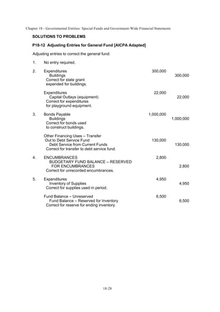 Chapter 18 - Governmental Entities: Special Funds and Government-Wide Financial Statements
18-28
SOLUTIONS TO PROBLEMS
P18-12 Adjusting Entries for General Fund [AICPA Adapted]
Adjusting entries to correct the general fund:
1. No entry required.
2. Expenditures 300,000
Buildings 300,000
Correct for state grant
expended for buildings.
Expenditures 22,000
Capital Outlays (equipment) 22,000
Correct for expenditures
for playground equipment.
3. Bonds Payable 1,000,000
Buildings 1,000,000
Correct for bonds used
to construct buildings.
Other Financing Uses – Transfer
Out to Debt Service Fund 130,000
Debt Service from Current Funds 130,000
Correct for transfer to debt service fund.
4. ENCUMBRANCES 2,800
BUDGETARY FUND BALANCE – RESERVED
FOR ENCUMBRANCES 2,800
Correct for unrecorded encumbrances.
5. Expenditures 4,950
Inventory of Supplies 4,950
Correct for supplies used in period.
Fund Balance – Unreserved 6,500
Fund Balance – Reserved for Inventory 6,500
Correct for reserve for ending inventory.
 