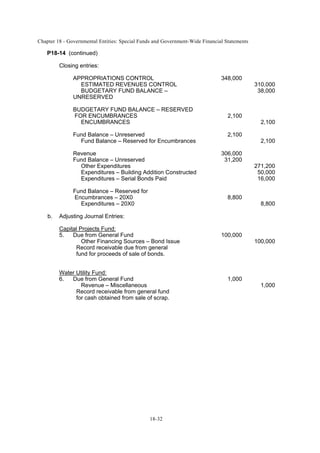 Chapter 18 - Governmental Entities: Special Funds and Government-Wide Financial Statements
18-32
P18-14 (continued)
Closing entries:
APPROPRIATIONS CONTROL 348,000
ESTIMATED REVENUES CONTROL 310,000
BUDGETARY FUND BALANCE –
UNRESERVED
38,000
BUDGETARY FUND BALANCE – RESERVED
FOR ENCUMBRANCES 2,100
ENCUMBRANCES 2,100
Fund Balance – Unreserved 2,100
Fund Balance – Reserved for Encumbrances 2,100
Revenue 306,000
Fund Balance – Unreserved 31,200
Other Expenditures 271,200
Expenditures – Building Addition Constructed 50,000
Expenditures – Serial Bonds Paid 16,000
Fund Balance – Reserved for
Encumbrances – 20X0 8,800
Expenditures – 20X0 8,800
b. Adjusting Journal Entries:
Capital Projects Fund:
5. Due from General Fund 100,000
Other Financing Sources – Bond Issue 100,000
Record receivable due from general
fund for proceeds of sale of bonds.
Water Utility Fund:
6. Due from General Fund 1,000
Revenue – Miscellaneous 1,000
Record receivable from general fund
for cash obtained from sale of scrap.
 
