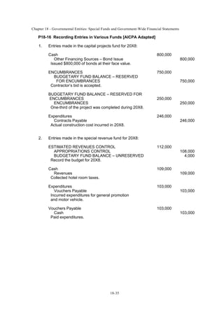 Chapter 18 - Governmental Entities: Special Funds and Government-Wide Financial Statements
18-35
P18-16 Recording Entries in Various Funds [AICPA Adapted]
1. Entries made in the capital projects fund for 20X8:
Cash 800,000
Other Financing Sources – Bond Issue 800,000
Issued $800,000 of bonds at their face value.
ENCUMBRANCES 750,000
BUDGETARY FUND BALANCE – RESERVED
FOR ENCUMBRANCES 750,000
Contractor’s bid is accepted.
BUDGETARY FUND BALANCE – RESERVED FOR
ENCUMBRANCES 250,000
ENCUMBRANCES 250,000
One-third of the project was completed during 20X8.
Expenditures 246,000
Contracts Payable 246,000
Actual construction cost incurred in 20X8.
2. Entries made in the special revenue fund for 20X8:
ESTIMATED REVENUES CONTROL 112,000
APPROPRIATIONS CONTROL 108,000
BUDGETARY FUND BALANCE – UNRESERVED 4,000
Record the budget for 20X8.
Cash 109,000
Revenues 109,000
Collected hotel room taxes.
Expenditures 103,000
Vouchers Payable 103,000
Incurred expenditures for general promotion
and motor vehicle.
Vouchers Payable 103,000
Cash 103,000
Paid expenditures.
 