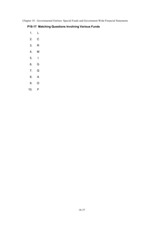 Chapter 18 - Governmental Entities: Special Funds and Government-Wide Financial Statements
18-37
P18-17 Matching Questions Involving Various Funds
1. L
2. C
3. R
4. M
5. I
6. G
7. Q
8. A
9. O
10. F
 