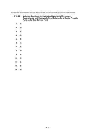 Chapter 18 - Governmental Entities: Special Funds and Government-Wide Financial Statements
18-40
P18-20 Matching Questions Involving the Statement of Revenues,
Expenditures, and Changes in Fund Balance for a Capital Projects
Fund and a Debt Service Fund
1. C
2. D
3. C
4. C
5. B
6. A
7. C
8. D
9. A
10. C
11. B
12. B
13. D
 