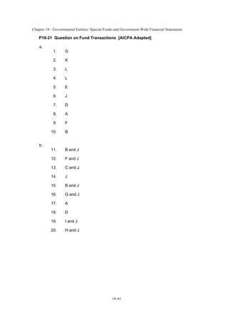 Chapter 18 - Governmental Entities: Special Funds and Government-Wide Financial Statements
18-41
P18-21 Question on Fund Transactions [AICPA Adapted]
a.
1. G
2. K
3. L
4. L
5. E
6. J
7. D
8. A
9. F
10. B
b.
11. B and J
12. F and J
13. C and J
14. J
15. B and J
16. G and J
17. A
18. D
19. I and J
20. H and J
 