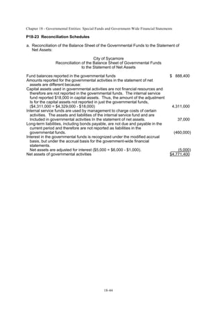 Chapter 18 - Governmental Entities: Special Funds and Government-Wide Financial Statements
18-44
P18-23 Reconciliation Schedules
a. Reconciliation of the Balance Sheet of the Governmental Funds to the Statement of
Net Assets:
City of Sycamore
Reconciliation of the Balance Sheet of Governmental Funds
to the Statement of Net Assets
Fund balances reported in the governmental funds $ 888,400
Amounts reported for the governmental activities in the statement of net
assets are different because:
Capital assets used in governmental activities are not financial resources and
therefore are not reported in the governmental funds. The internal service
fund reported $18,000 in capital assets. Thus, the amount of the adjustment
Is for the capital assets not reported in just the governmental funds,
($4,311,000 = $4,329,000 - $18,000) 4,311,000
Internal service funds are used by management to charge costs of certain
activities. The assets and liabilities of the internal service fund and are
Included in governmental activities In the statement of net assets. 37,000
Long-term liabilities, including bonds payable, are not due and payable in the
current period and therefore are not reported as liabilities in the
governmental funds. (460,000)
Interest in the governmental funds is recognized under the modified accrual
basis, but under the accrual basis for the government-wide financial
statements.
Net assets are adjusted for interest ($5,000 = $6,000 - $1,000). (5,000)
Net assets of governmental activities $4,771,400
 