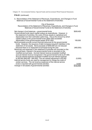 Chapter 18 - Governmental Entities: Special Funds and Government-Wide Financial Statements
18-45
P18-23 (continued)
b. Reconciliation of the Statement of Revenues, Expenditures, and Changes in Fund
Balances of Governmental Funds to the Statement of Activities:
City of Sycamore
Reconciliation of the Statement of Revenues, Expenditures, and Changes in Fund
Balances of Governmental Funds to the Statement of Activities
Net change in fund balances – governmental funds $509,400
Governmental funds report capital outlays as expenditures. However, in
the statement of activities, the costs of those assets is capitalized and
depreciated over their estimated useful lives. This is the amount by which
capital outlays in the governmental funds ($287,000) exceeded
depreciation of the governmental assets ($187,000) 100,000
Bond proceeds provide current financial resources for the governmental
funds. However, the issuance of debt increases long-term liabilities in the
statement of net assets. Bond proceeds of $460,000 are not reduced
because there is no repayment of principal during the year. (460,000)
Revenues and expenses in the statement of activities are recorded on the
accrual basis. Interest in the governmental funds is recorded on the
modified accrual basis. Accrual interest revenue exceeded modified
accrual interest revenue recognized in the governmental funds by $1,000.
Accrual interest expense exceeded modified accrual interest expense
by $6,000 ($46,000 - $40,000). The net interest adjustment is $5,000. (5,000)
Internal service funds are used by management to charge the costs of
certain services. The net revenue (expense) of the internal service
funds is reported with governmental activities. 9,000
Change in net assets of governmental activities $153,400
 