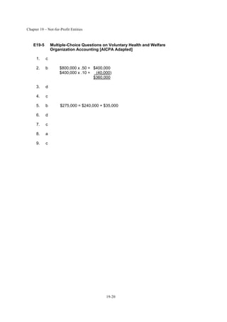 Chapter 19 – Not-for-Profit Entities
19-20
E19-5 Multiple-Choice Questions on Voluntary Health and Welfare
Organization Accounting [AICPA Adapted]
1. c
2. b $800,000 x .50 = $400,000
$400,000 x .10 = (40,000)
$360,000
3. d
4. c
5. b $275,000 = $240,000 + $35,000
6. d
7. c
8. a
9. c
 