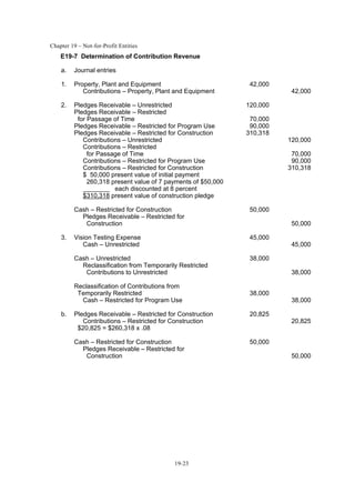 Chapter 19 – Not-for-Profit Entities
19-23
E19-7 Determination of Contribution Revenue
a. Journal entries
1. Property, Plant and Equipment 42,000
Contributions – Property, Plant and Equipment 42,000
2. Pledges Receivable – Unrestricted 120,000
Pledges Receivable – Restricted
for Passage of Time 70,000
Pledges Receivable – Restricted for Program Use 90,000
Pledges Receivable – Restricted for Construction 310,318
Contributions – Unrestricted 120,000
Contributions – Restricted
for Passage of Time 70,000
Contributions – Restricted for Program Use 90,000
Contributions – Restricted for Construction 310,318
$ 50,000 present value of initial payment
260,318 present value of 7 payments of $50,000
each discounted at 8 percent
$310,318 present value of construction pledge
Cash – Restricted for Construction 50,000
Pledges Receivable – Restricted for
Construction 50,000
3. Vision Testing Expense 45,000
Cash – Unrestricted 45,000
Cash – Unrestricted 38,000
Reclassification from Temporarily Restricted
Contributions to Unrestricted 38,000
Reclassification of Contributions from
Temporarily Restricted 38,000
Cash – Restricted for Program Use 38,000
b. Pledges Receivable – Restricted for Construction 20,825
Contributions – Restricted for Construction 20,825
$20,825 = $260,318 x .08
Cash – Restricted for Construction 50,000
Pledges Receivable – Restricted for
Construction 50,000
 