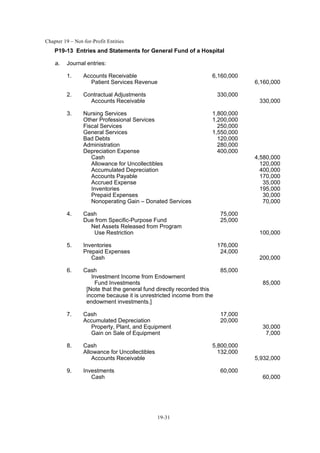 Chapter 19 – Not-for-Profit Entities
19-31
P19-13 Entries and Statements for General Fund of a Hospital
a. Journal entries:
1. Accounts Receivable 6,160,000
Patient Services Revenue 6,160,000
2. Contractual Adjustments 330,000
Accounts Receivable 330,000
3. Nursing Services 1,800,000
Other Professional Services 1,200,000
Fiscal Services 250,000
General Services 1,550,000
Bad Debts 120,000
Administration 280,000
Depreciation Expense 400,000
Cash 4,580,000
Allowance for Uncollectibles 120,000
Accumulated Depreciation 400,000
Accounts Payable 170,000
Accrued Expense 35,000
Inventories 195,000
Prepaid Expenses 30,000
Nonoperating Gain – Donated Services 70,000
4. Cash 75,000
Due from Specific-Purpose Fund 25,000
Net Assets Released from Program
Use Restriction 100,000
5. Inventories 176,000
Prepaid Expenses 24,000
Cash 200,000
6. Cash 85,000
Investment Income from Endowment
Fund Investments 85,000
[Note that the general fund directly recorded this
income because it is unrestricted income from the
endowment investments.]
7. Cash 17,000
Accumulated Depreciation 20,000
Property, Plant, and Equipment 30,000
Gain on Sale of Equipment 7,000
8. Cash 5,800,000
Allowance for Uncollectibles 132,000
Accounts Receivable 5,932,000
9. Investments 60,000
Cash 60,000
 