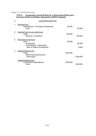 Chapter 19 – Not-for-Profit Entities
19-38
P19-15 Comparative Journal Entries for a Government Entity and a
Voluntary Health and Welfare Organization [AICPA Adapted]
a. Local Government Unit
1. General Fund
Expenditures – Purchase of Equipment 25,000
Cash 25,000
2. General Fund (or any other fund)
Cash 100,000
Revenue – Donations 100,000
3. Permanent Trust Fund
Cash 55,000
Investments 50,000
Fund Balance – Restricted –
Gain on Sale of Investments 5,000
4. Capital Projects Fund
Cash 1,000,000
Other Financing Sources –
Bond Issue 1,000,000
Capital Projects Fund
Construction Expenditures 1,000,000
Cash 1,000,000
 