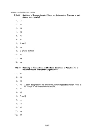 Chapter 19 – Not-for-Profit Entities
19-42
P19-18 Matching of Transactions to Effects on Statement of Changes in Net
Assets for a Hospital
1. A
2. E
3. B
4. G
5. C
6. C
7. A and D
8. A
9. D (A and B offset)
10. E
11. G
12. A
P19-19 Matching of Transactions to Effects on Statement of Activities for a
Voluntary Health and Welfare Organization
1. C
2. B
3. B
4. G A board-designation is not an external, donor-imposed restriction. There is
no change in the unrestricted net assets.
5. E
6. C
7. A and C
8. A
9. A
10. C
11. A
12. D
 