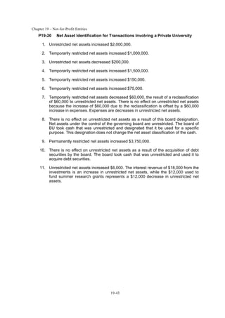 Chapter 19 – Not-for-Profit Entities
19-43
P19-20 Net Asset Identification for Transactions Involving a Private University
1. Unrestricted net assets increased $2,000,000.
2. Temporarily restricted net assets increased $1,000,000.
3. Unrestricted net assets decreased $200,000.
4. Temporarily restricted net assets increased $1,500,000.
5. Temporarily restricted net assets increased $150,000.
6. Temporarily restricted net assets increased $75,000.
7. Temporarily restricted net assets decreased $60,000, the result of a reclassification
of $60,000 to unrestricted net assets. There is no effect on unrestricted net assets
because the increase of $60,000 due to the reclassification is offset by a $60,000
increase in expenses. Expenses are decreases in unrestricted net assets.
8. There is no effect on unrestricted net assets as a result of this board designation.
Net assets under the control of the governing board are unrestricted. The board of
BU took cash that was unrestricted and designated that it be used for a specific
purpose. This designation does not change the net asset classification of the cash.
9. Permanently restricted net assets increased $3,750,000.
10. There is no effect on unrestricted net assets as a result of the acquisition of debt
securities by the board. The board took cash that was unrestricted and used it to
acquire debt securities.
11. Unrestricted net assets increased $6,000. The interest revenue of $18,000 from the
investments is an increase in unrestricted net assets, while the $12,000 used to
fund summer research grants represents a $12,000 decrease in unrestricted net
assets.
 