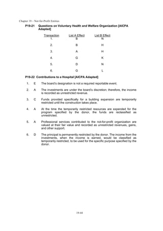 Chapter 19 – Not-for-Profit Entities
19-44
P19-21 Questions on Voluntary Health and Welfare Organization [AICPA
Adapted]
Transaction List A Effect List B Effect
1. B N
2. B H
3. A H
4. G K
5. D N
6. G L
P19-22 Contributions to a Hospital [AICPA Adapted]
1. E The board’s designation is not a required reportable event.
2. A The investments are under the board’s discretion; therefore, the income
is recorded as unrestricted revenue.
3. C Funds provided specifically for a building expansion are temporarily
restricted until the construction takes place.
4. A At the time the temporarily restricted resources are expended for the
program specified by the donor, the funds are reclassified as
unrestricted.
5. A Professional services contributed to the not-for-profit organization are
valued at their fair value and recorded as unrestricted revenues, gains,
and other support.
6. D The principal is permanently restricted by the donor. The income from the
investments, when the income is earned, would be classified as
temporarily restricted, to be used for the specific purpose specified by the
donor.
 
