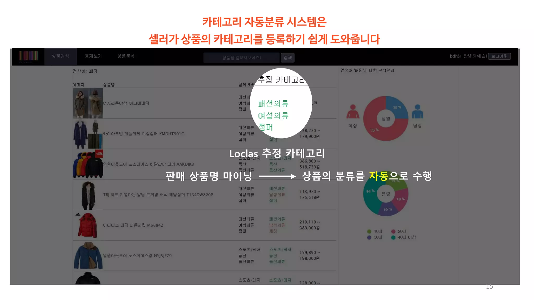 Loclas 추정 카테고리 
판매 상품명 마이닝 상품의 분류를 자동으로 수행 
15 
카테고리 자동분류 시스템은 
셀러가 상품의 카테고리를 등록하기 쉽게 도와줍니다 
 