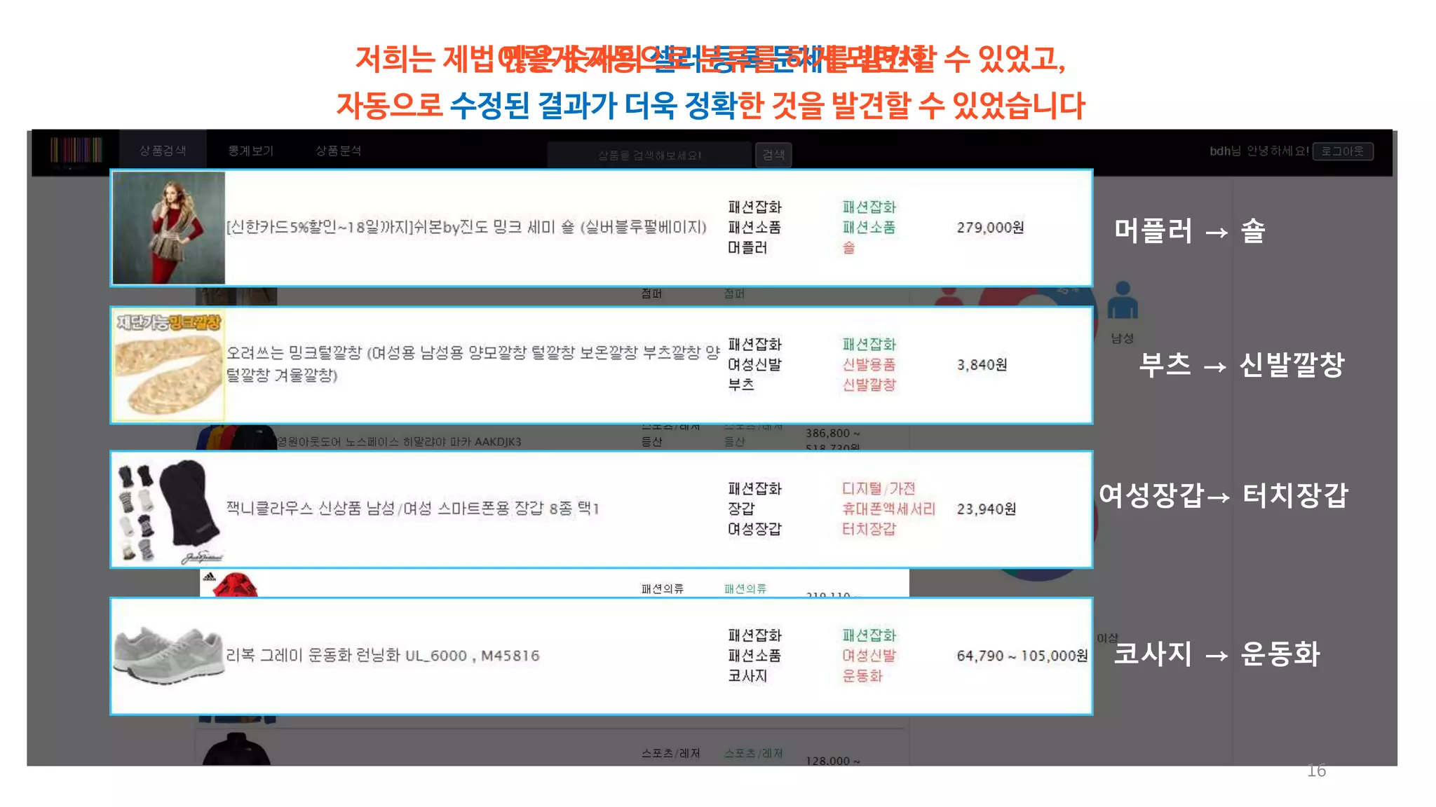 16 
저희는 제법 많은 숫자의 셀러 등록 문제를 발견할 수 있었고, 
자동으로 수정된 결과가 더욱 정확한 것을 발견할 수 있었습니다 
머플러 → 숄 
부츠 → 신발깔창 
여성장갑→ 터치장갑 
코사지 → 운동화 
이렇게 자동으로 분류를 하게 되면서 
 