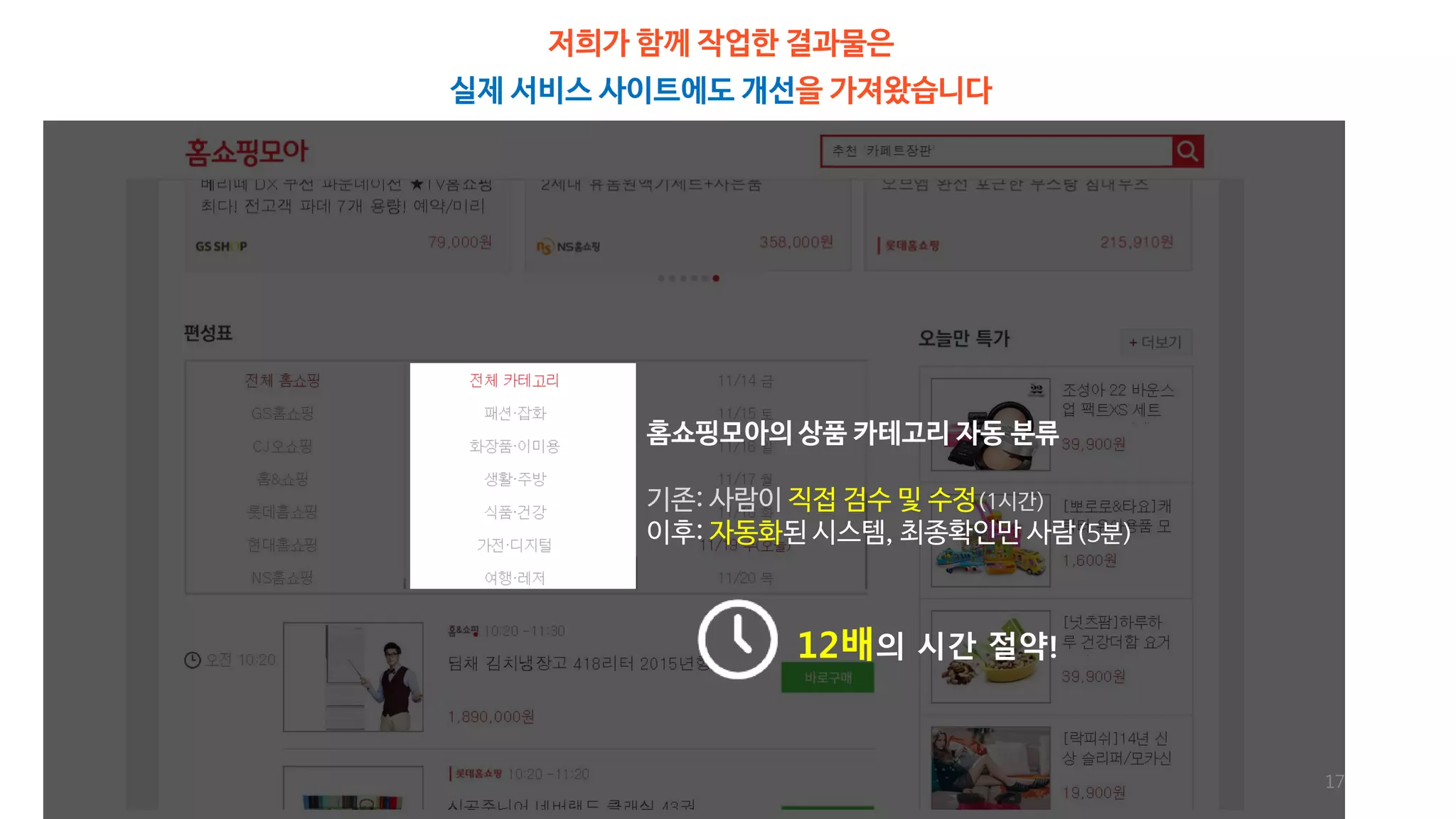 홈쇼핑모아의 상품 카테고리 자동 분류 
17 
저희가 함께 작업한 결과물은 
실제 서비스 사이트에도 개선을 가져왔습니다 
기존: 사람이 직접 검수 및 수정(1시간) 
이후: 자동화된 시스템, 최종확인만 사람(5분) 
12배의 시간 절약! 
 