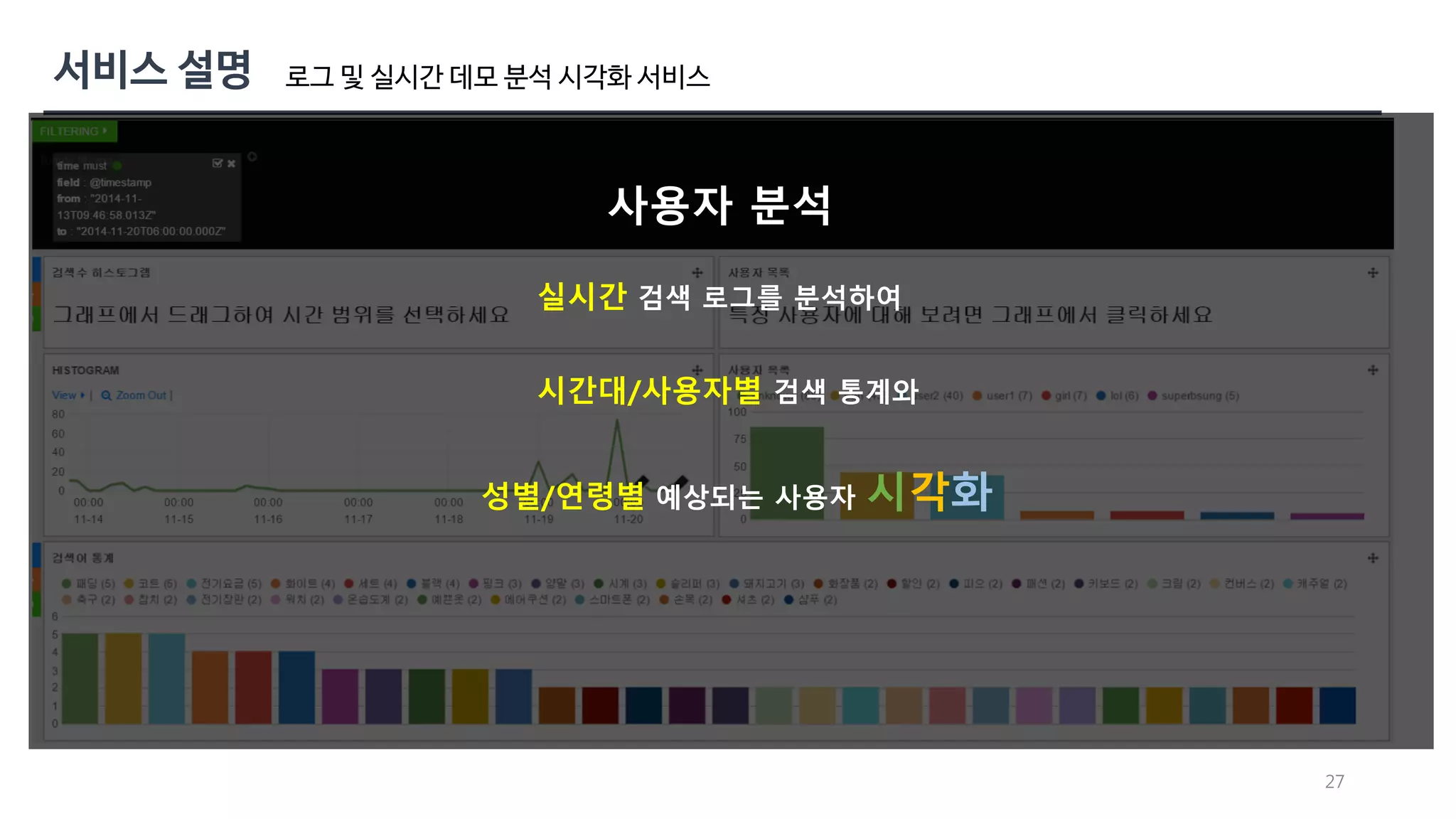 27 
로그 및 실시간 데모 분석 시각화 서비스 
사용자 분석 
실시간 검색 로그를 분석하여 
시간대/사용자별 검색 통계와 
성별/연령별 예상되는 사용자 시각화 
 