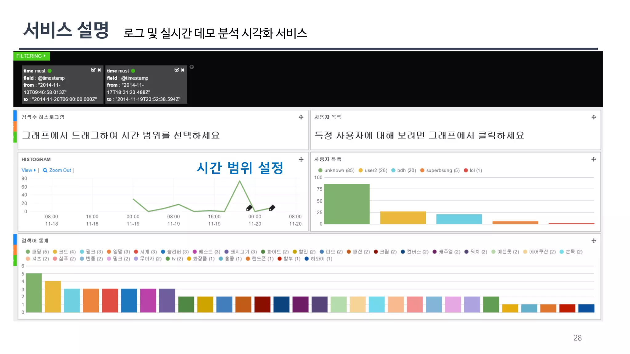 28 
로그 및 실시간 데모 분석 시각화 서비스 
시간 범위 설정 
 