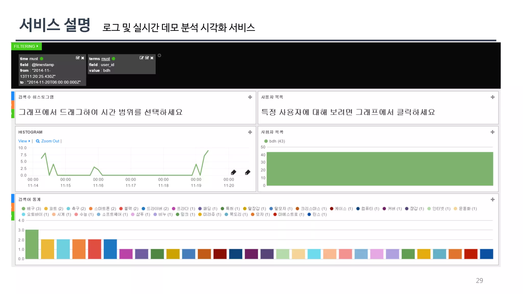29 
로그 및 실시간 데모 분석 시각화 서비스 
사용자 클릭 
 