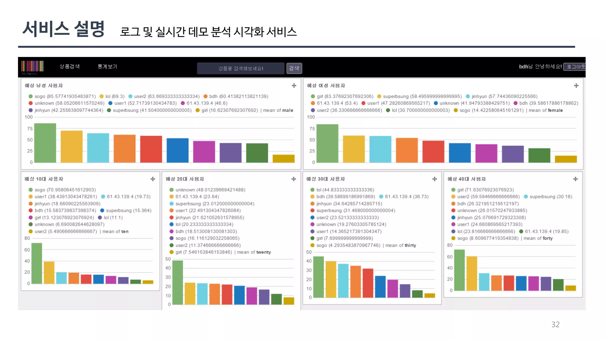32 
로그 및 실시간 데모 분석 시각화 서비스 
 