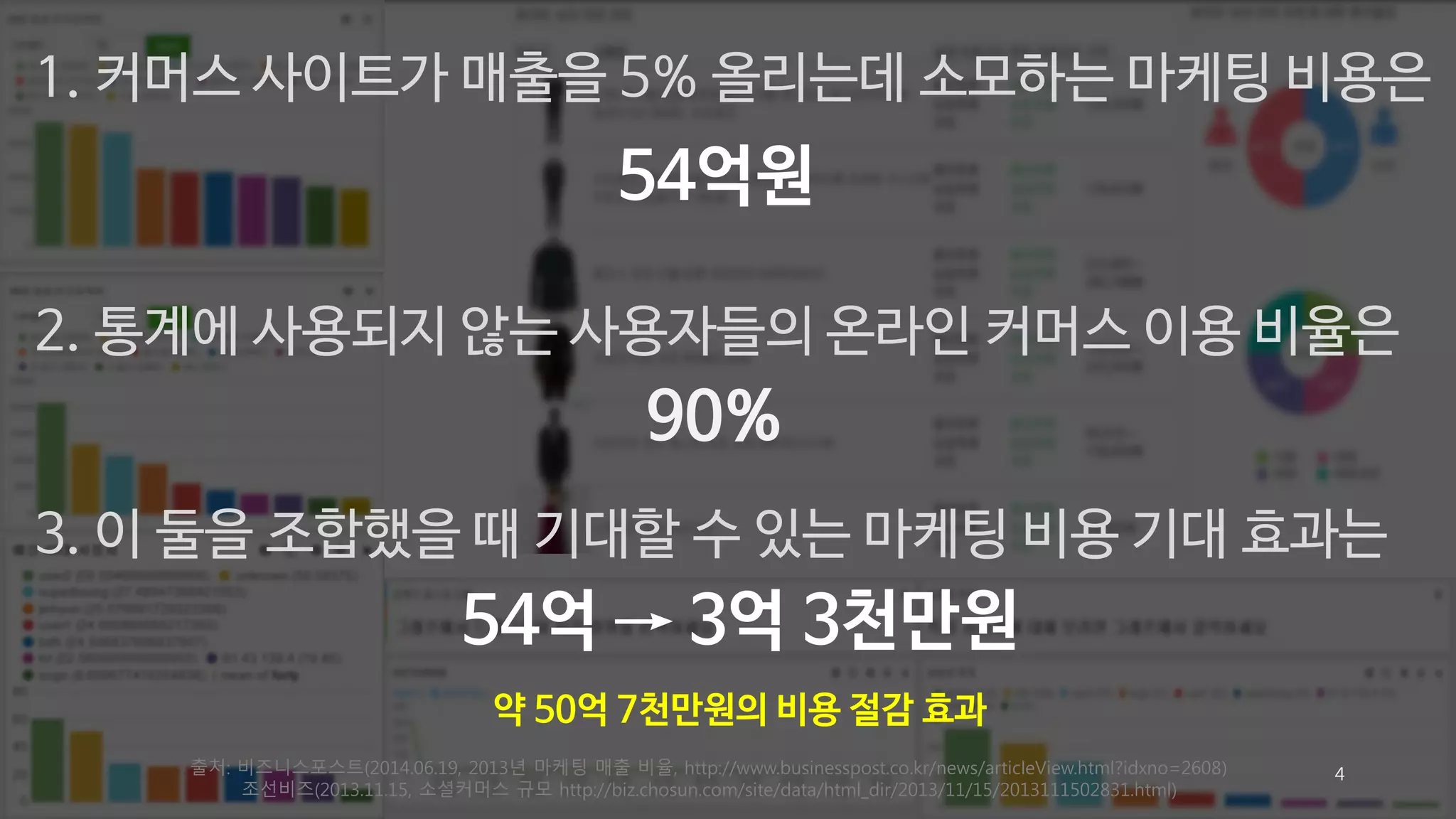 1. 커머스 사이트가 매출을 5% 올리는데 소모하는 마케팅 비용은 
54억원 
2. 통계에 사용되지 않는 사용자들의 온라인 커머스 이용 비율은 
4 
90% 
3. 이 둘을 조합했을 때 기대할 수 있는 마케팅 비용 기대 효과는 
54억 → 3억 3천만원 
약 50억 7천만원의 비용 절감 효과 
출처: 비즈니스포스트(2014.06.19, 2013년 마케팅 매출 비율, http://www.businesspost.co.kr/news/articleView.html?idxno=2608) 
조선비즈(2013.11.15, 소셜커머스 규모 http://biz.chosun.com/site/data/html_dir/2013/11/15/2013111502831.html) 
 