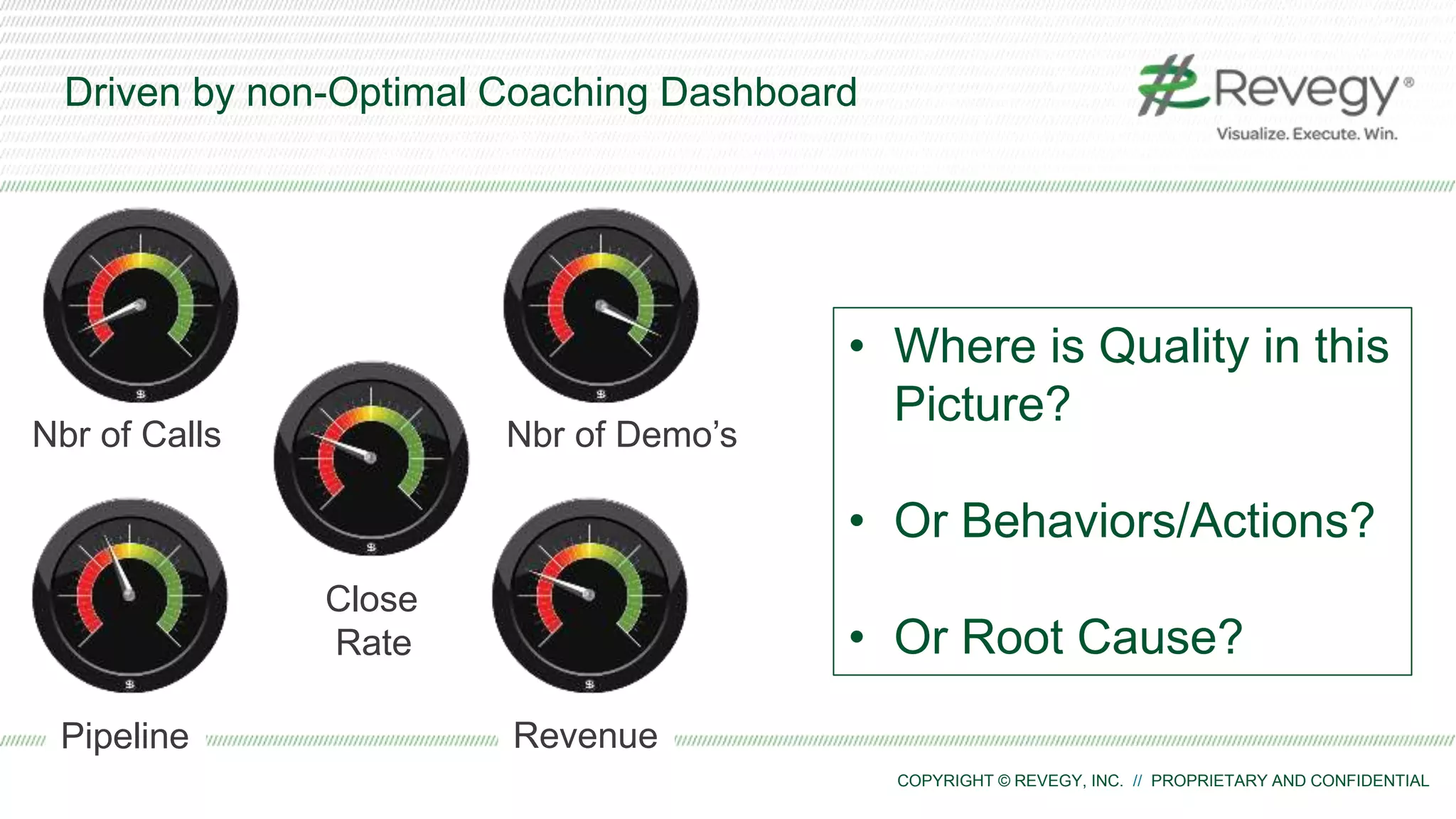COPYRIGHT © REVEGY, INC. // PROPRIETARY AND CONFIDENTIAL
Driven by non-Optimal Coaching Dashboard
Nbr of Calls
Pipeline Revenue
Nbr of Demo’s
• Where is Quality in this
Picture?
• Or Behaviors/Actions?
• Or Root Cause?
Close
Rate
 